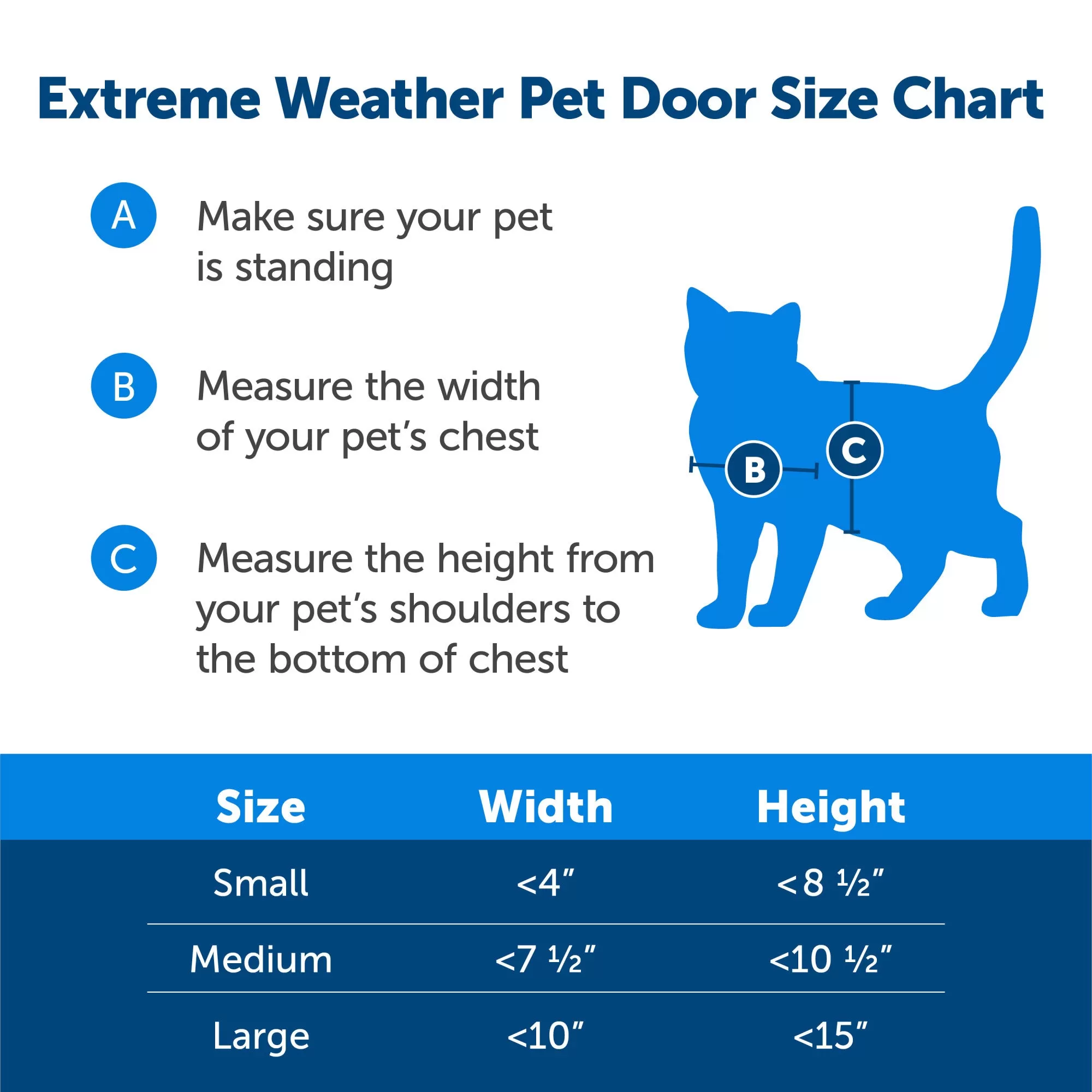 PetSafe Extreme Weather Pet Door, Small