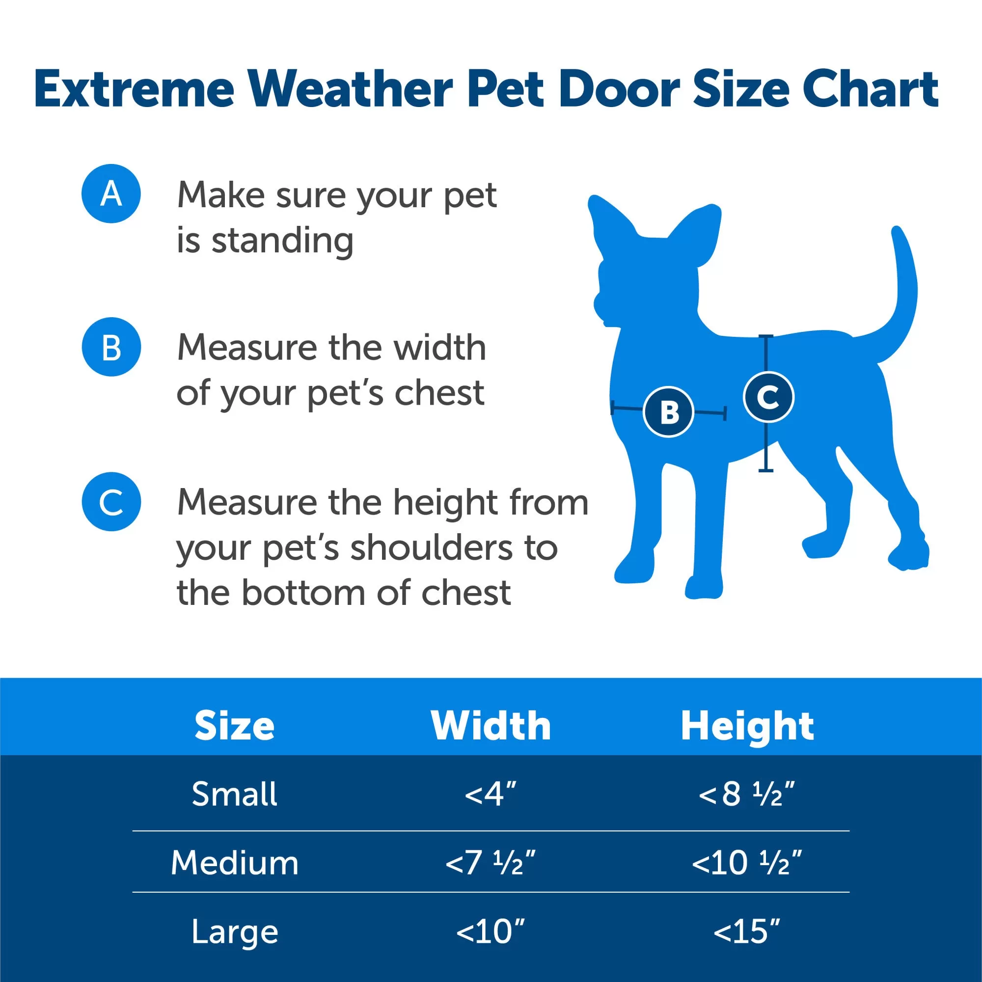 PetSafe Extreme Weather Pet Door, Small